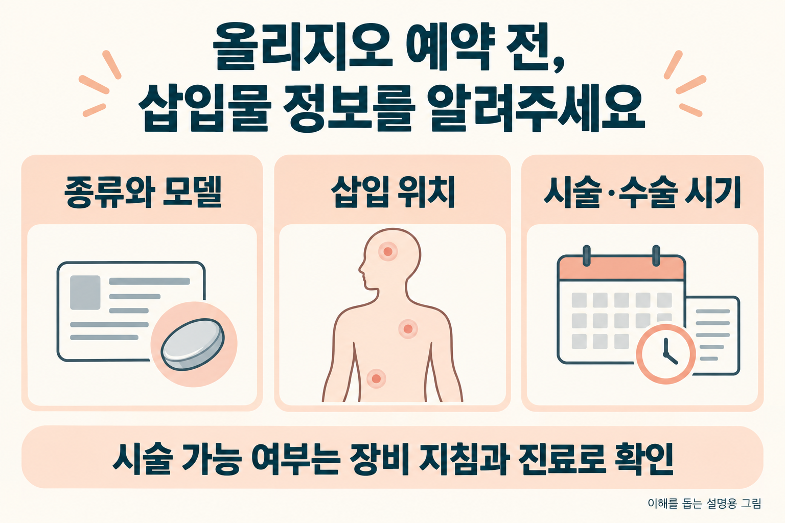 올리지오 예약 전 삽입물의 종류와 모델, 삽입 위치, 수술 시기를 확인하는 설명용 체크리스트