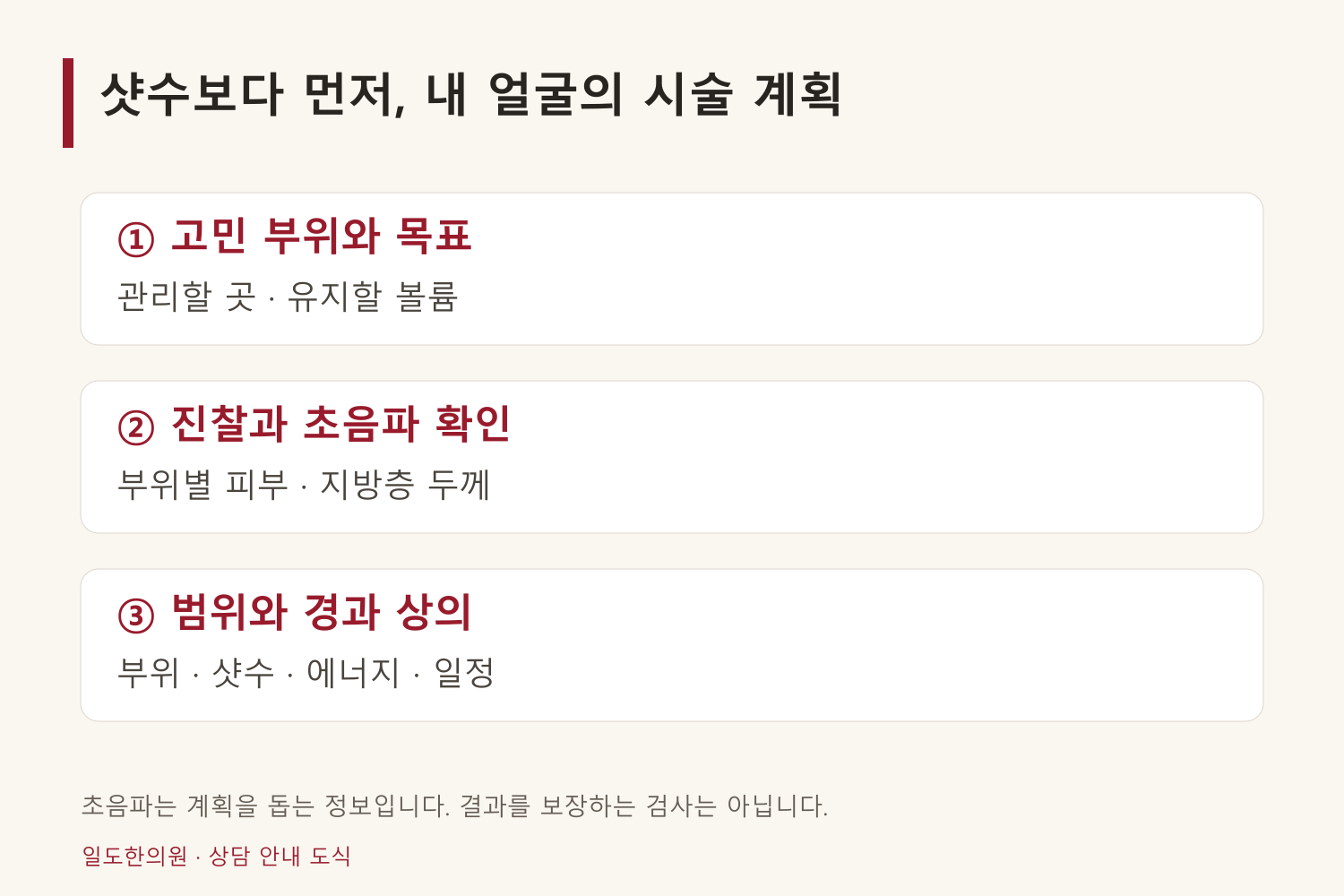 샷수를 먼저 고르기보다 고민 부위와 피부 상태, 일정까지 함께 계획합니다.