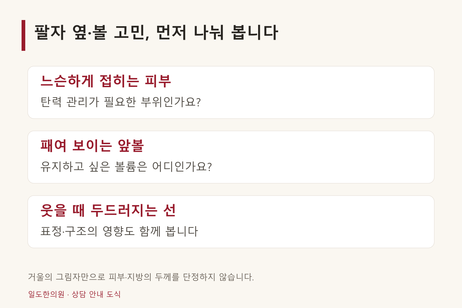 피부 이완과 볼륨 고민을 나눠 상담하기 위한 도식입니다. 자가진단용 그림이 아닙니다.