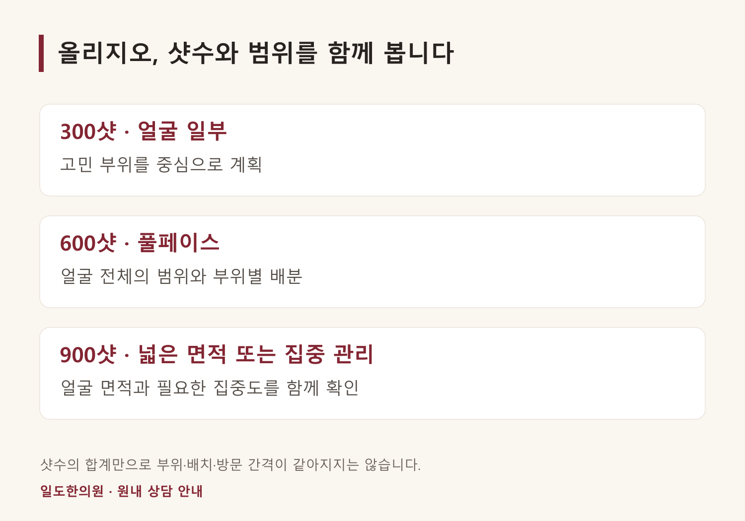 풀페이스 범위와 부위별 배분을 구분한 안내 도식입니다.